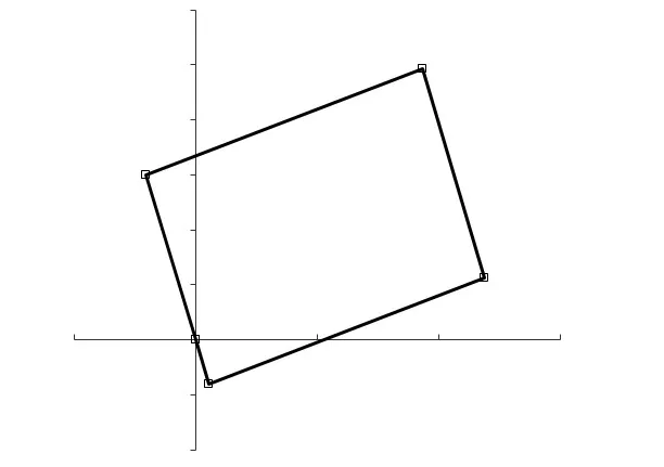 Property 3